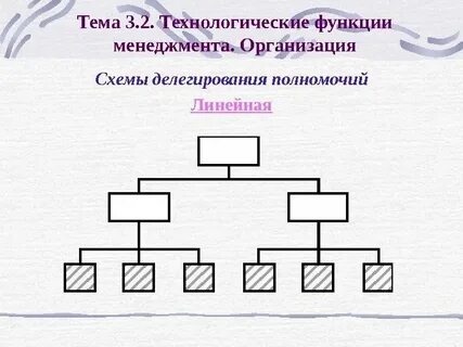 Линейная разработка