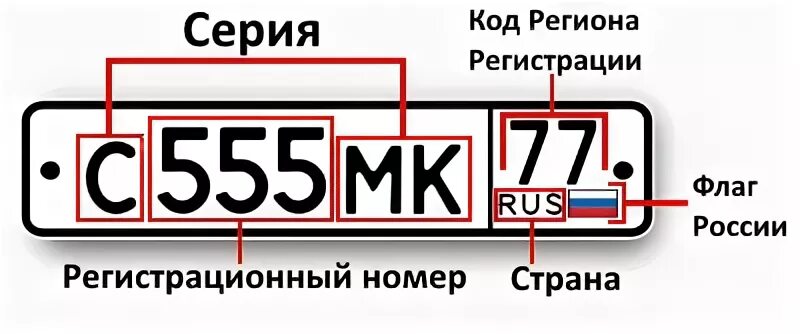 Регион обязательно