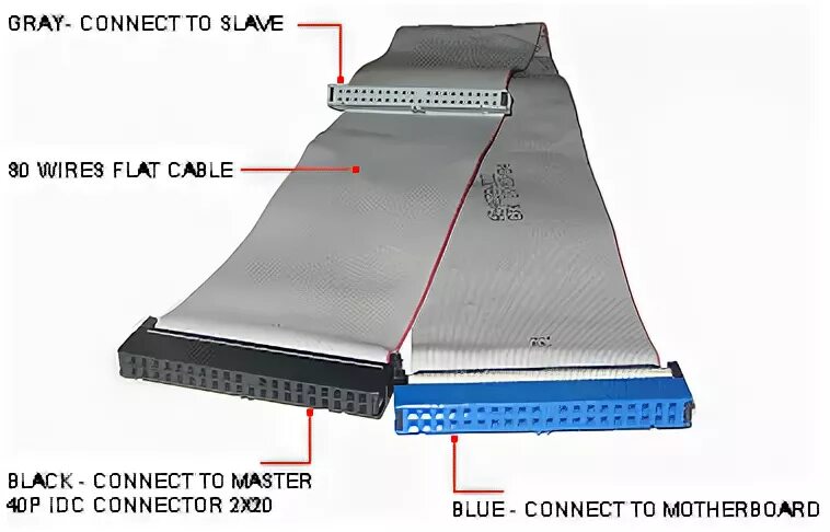 Ide значение. Ide 80 pin шлейф hdd. ide 80 pin шлейф зелёный. slave master hdd sata. hdd master slave перемычка.