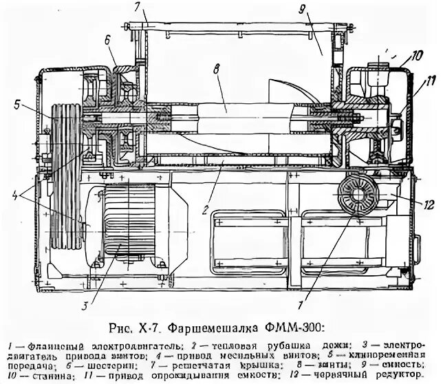 Мс 8 150. Фаршемешалка мс-150 схема. фаршемешалка мс8-150. кинематическая схема фаршемешалки. мясорубка мс2-150 схема.