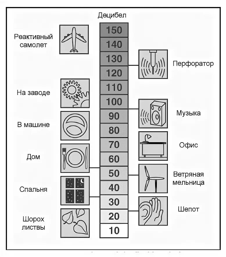 60 децибел