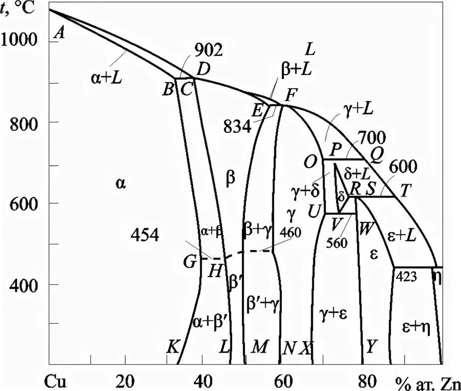 Al si zn. Диаграмма состояния al-si-mg. Al si zn. Al-zn phase diagram. Диаграмма состояния al-si-mg.