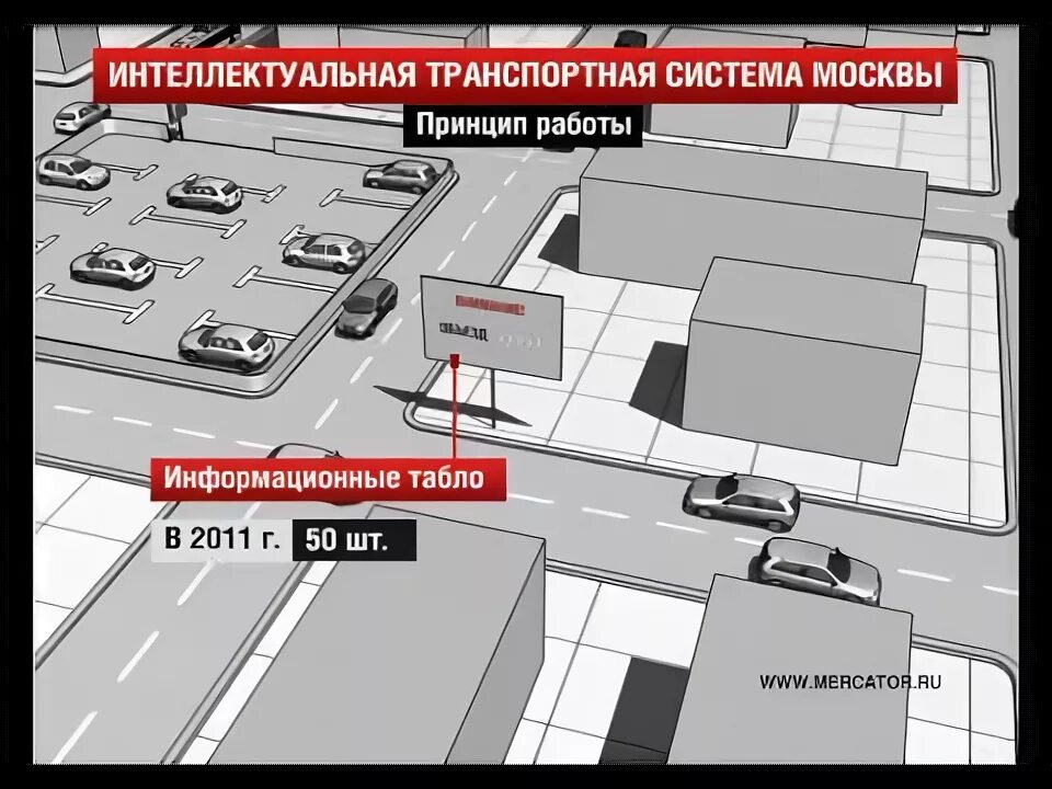 Умный город. Ситуационный центр цодд. Электронные системы на транспорте. Система про москвы. Центр управления дорожным движением.