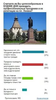 Имя ленина погода
