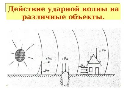 Воздействия ударной волны