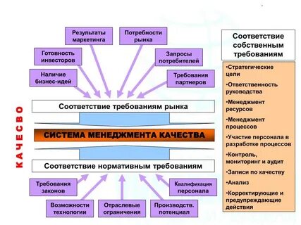 Соответствие качества кратко
