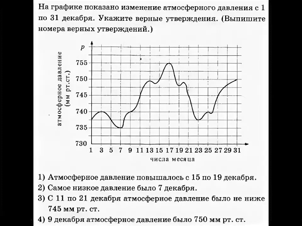 Атмосферное давление москва февраль 2024. Графики атмосферного давления. График изменения давления. Построение Графика атмосферного давления. Диаграмма атмосферного давления.