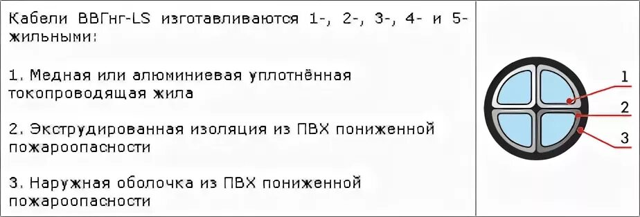 Ввгнг а ls характеристики. Кабель ВВГНГ 3х2.5 расшифровка. Маркировка кабеля ВВГНГ 3х2.5. Кабель ВВГНГ 5х2.5 расшифровка. Кабель ВВГНГ-LS 3х2.5 чертеж.