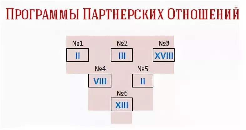 Расшифровка психологического