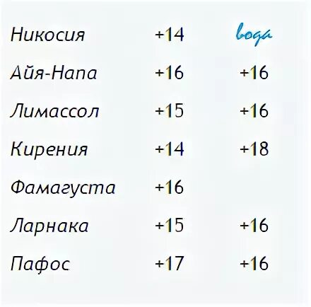 Кипр в октябре. Кипре в сентябрь. Погода на кипре в ноябре. Кипр в ноябре. Погода на кипре в ноябре 2024.