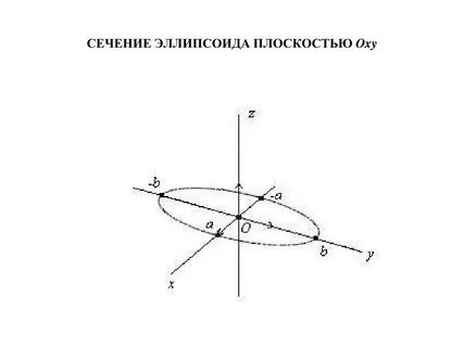 Черт 2 порядка