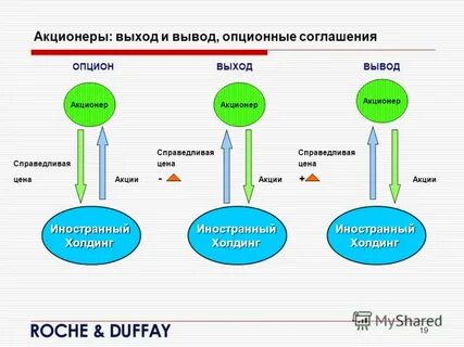 Акционеры верного