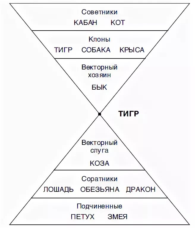 Структурный гороскоп. Структурный гороскоп Григория Кваши таблица. Пирамида Кваша. Структурный гороскоп Григория. Структурный гороскоп вектор.