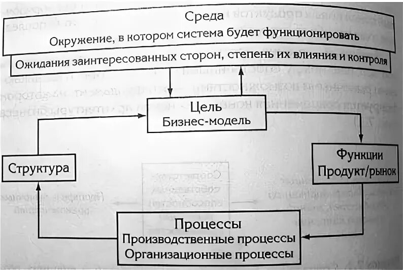 И сложным процессом для его. Системное мышление. как управлять хаосом и сложными процессами. как управлять хаосом и сложными процессами.