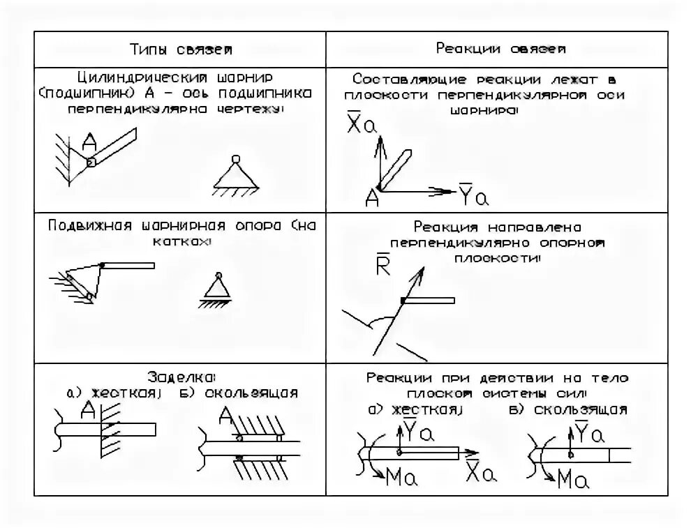1.3 Пара сил. Момент силы относительно точки.