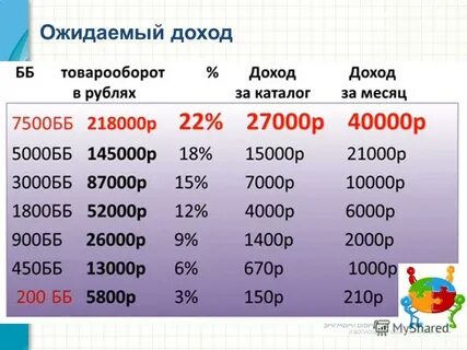 Ожидаемый доход