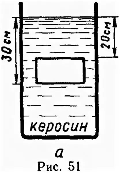 Рисунок с погруженным в сосуд телом. Тело в КЕРОСИНЕ. Моторное масло и керосин схема. Деревянный брусок в КЕРОСИНЕ рисунок. В баке с керосином имеется боковое отверстие