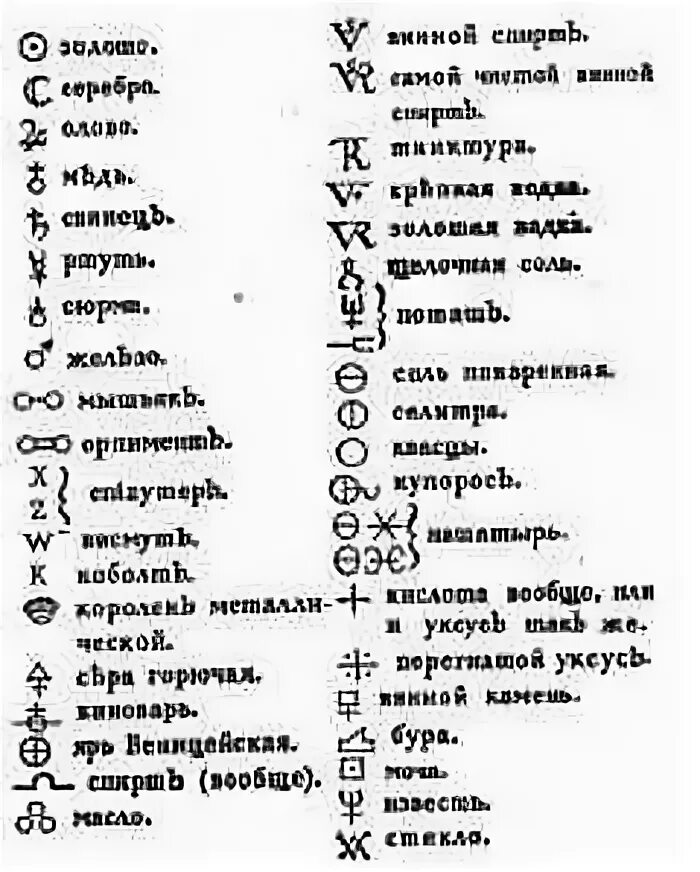 Обозначение символов в химии. Алхимические символы химических элементов. Таблица относительной атомной массы химических элементов. Обозначение символов в химии. Обозначение символов в химии.