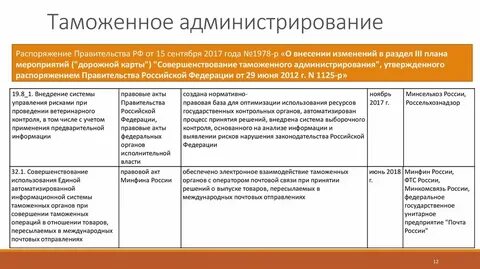 Постановление правительства таможенная