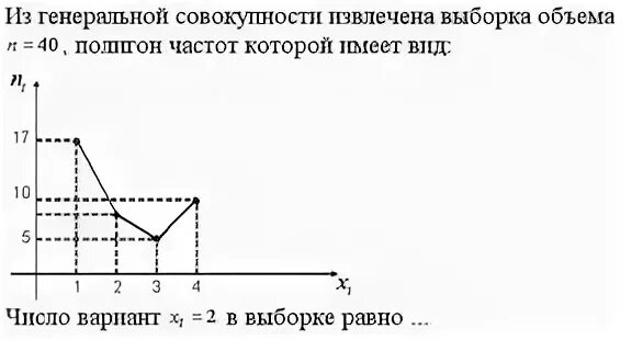 Тогда объем выборки равен