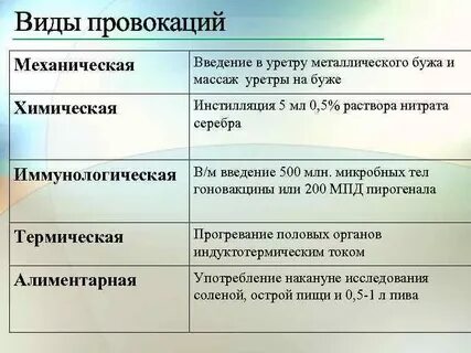 Реакция на провокацию