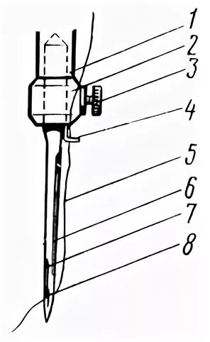 Как в швейную ручную машинку вставить. Как вставить иглу в швейную машинку Чайка. Швейная машинка Jack как вставить иглу. Иглы для швейной машины ПМЗ. Порядок установки иглы в швейную машинку.
