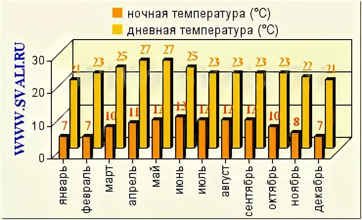 Осадки в мексике по месяцам. Мехико температура. Мексика климат по месяцам. Мехико температура. Мексика климат по месяцам.