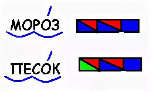 Схема слова крокодил. Схема слова. Схема слога слияния. Схема слияния звуков. Слияние слогов 1 класс схемы.