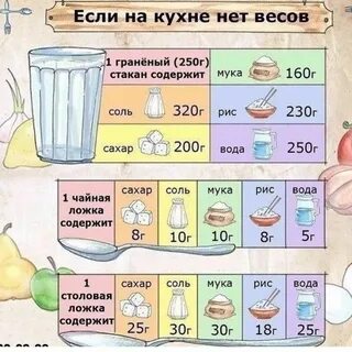 Сколько нужно еды до 15 уровня