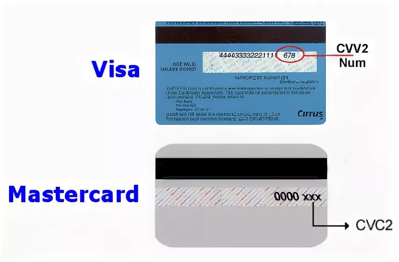 CVV Sparkasse код карты. Cvc2 or cvv2/cvc2 или cvv2. CVC код на карте visa. Что такое на карте cvv2/cvc2.