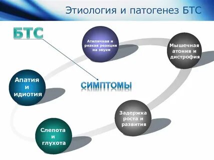 Резкая реакция