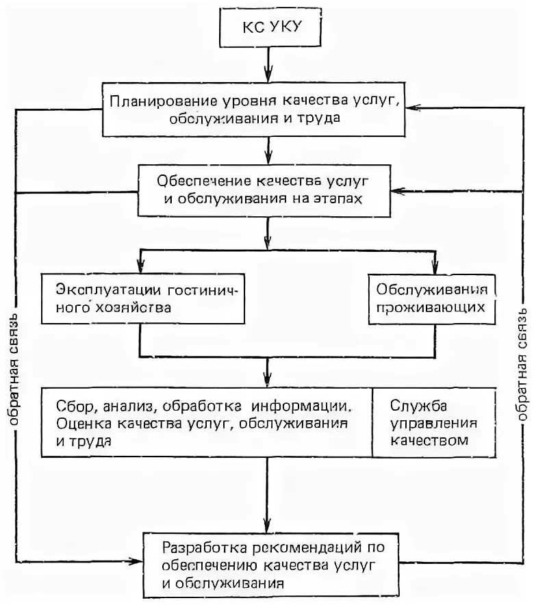 Опишите процесс управления качеством продукции. Критерии безопасности техносферы. Механизмы обеспечения продовольственной безопасности в россии. Обеспечение качества курсовая. Обеспечение качества курсовая.