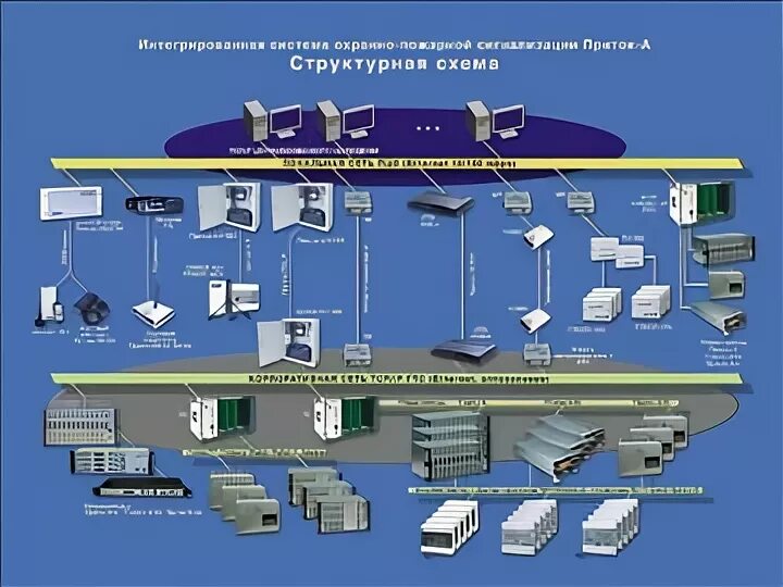 Интегрированная система безопасности (ИСБ). Структурная схема КСБО Синергет. Структурная схема ИСБ "рубеж 08. Структурная схема системы централизованной сигнализации. Интегрированная система охраны