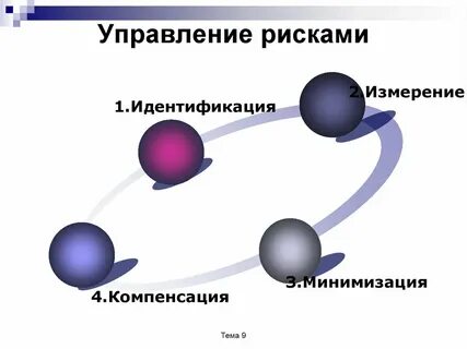 Второе измерение