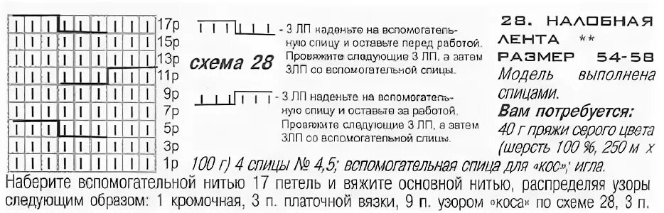 Повязка на голову вязаная спицами со схемой. Схема вязания повязки на голову спицами. Вязаная повязка на голову спицами для женщин схемы и описание. Вязание повязки на голову спицами для женщин со схемами. Связать повязку на голову спицами схемы