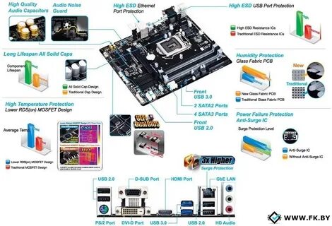Поддержка процессоров материнской платы gigabyte