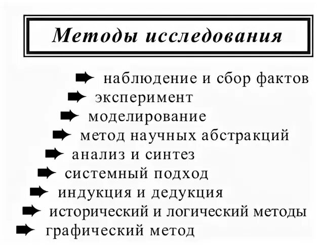 Уровни изучения экономической теории