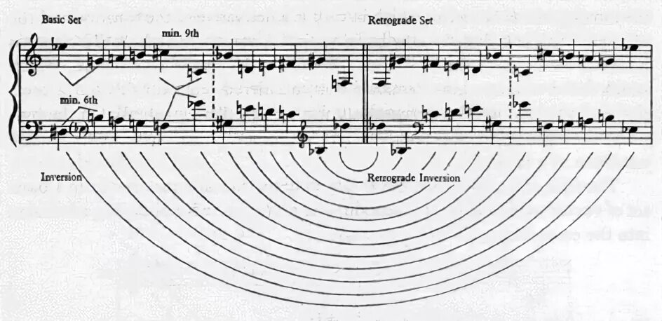 Schoenberg камерная симфония переложение Ноты. Шенберг Тональность. Шенберг Ноты. Шенберг лунный Пьеро Ноты.