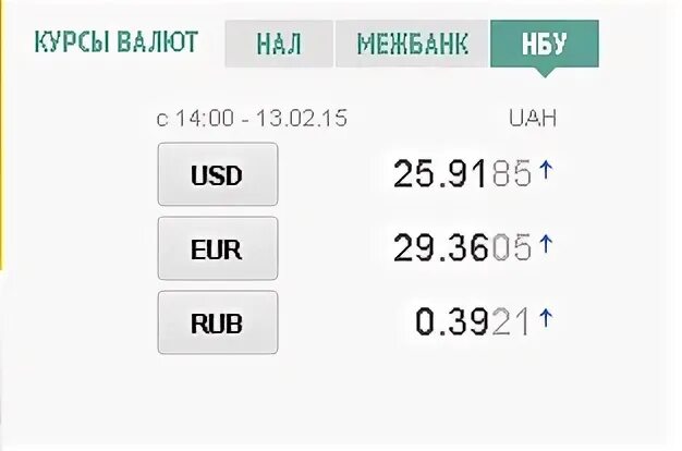 Курс гривны в 2013