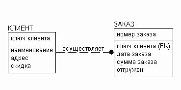 Не получен ключ клиента