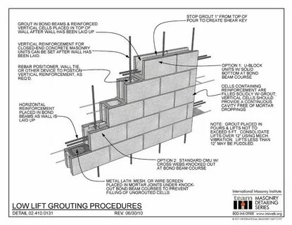Procedure details