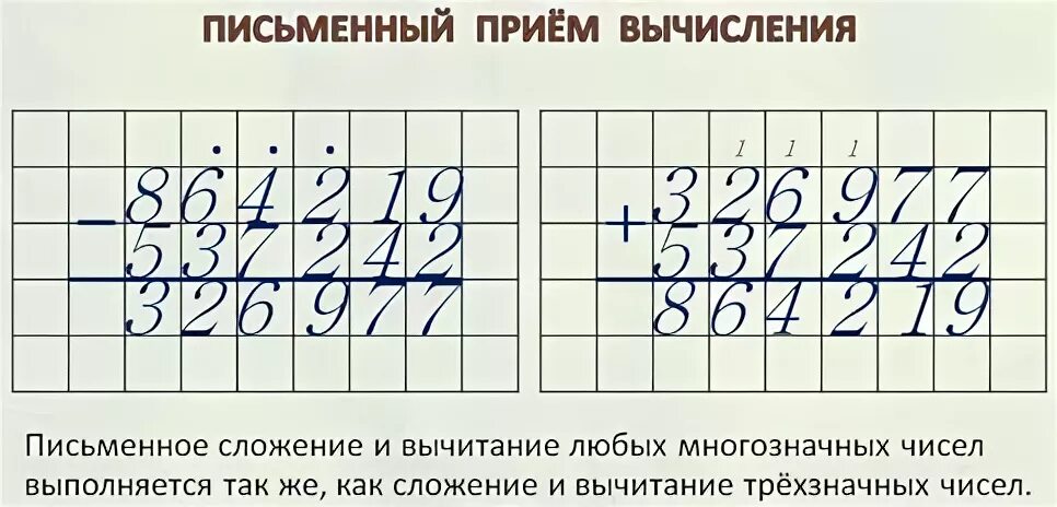 Письменный прием