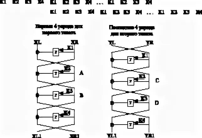 Госты шифрования 2012