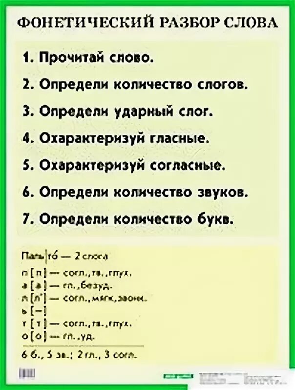 Разбор слова прочитаешь. Фонетический разбор. Фонетич разбор слова. Звуковой разбор. Звуковой разбор слова книга.