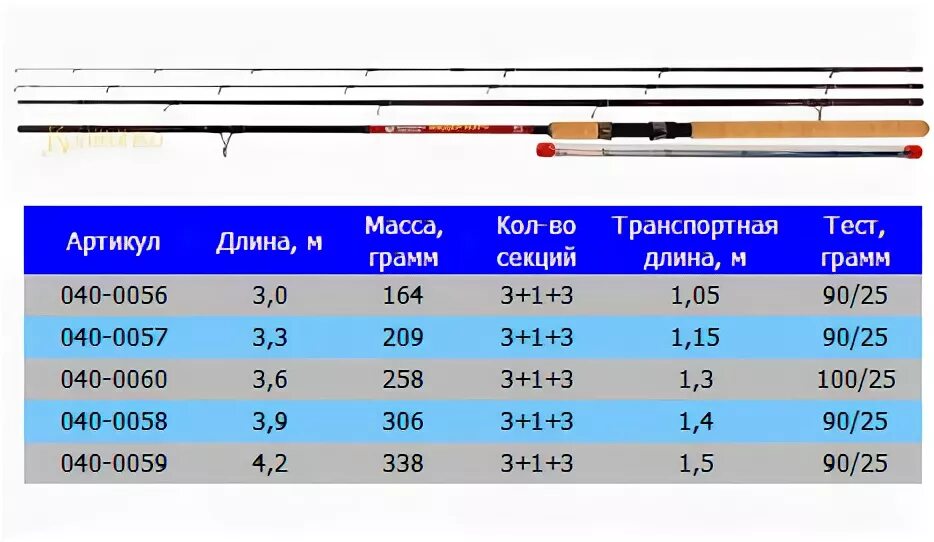 Спиннинг тест 60