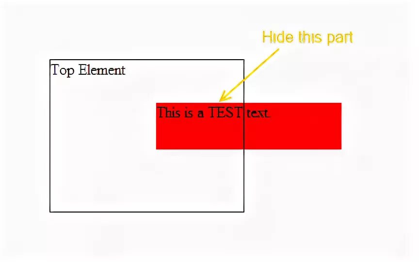 Div overlay. Div overlay