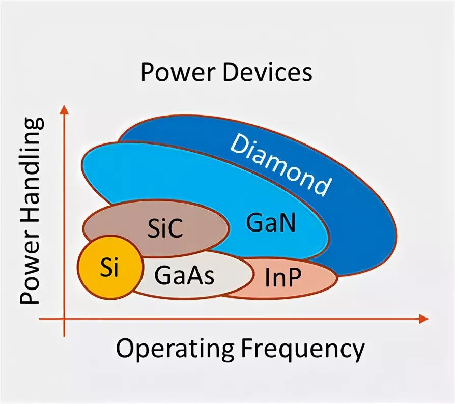 Operating frequency were
