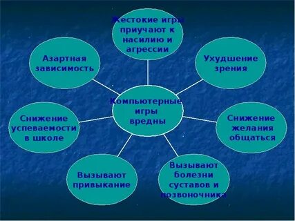 Полезные игры виды