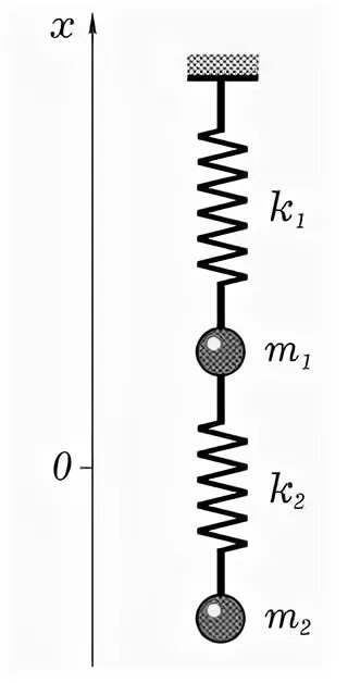 Период пружинного маятника это кратко. Колебания горизонтального пружинного маятника. Пружинный маятник с двумя пружинами. Период вертикальных колебаний на пружине. Вывод уравнения движения пружинного маятника.