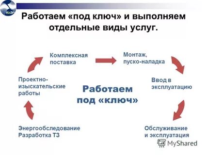 Как работает под